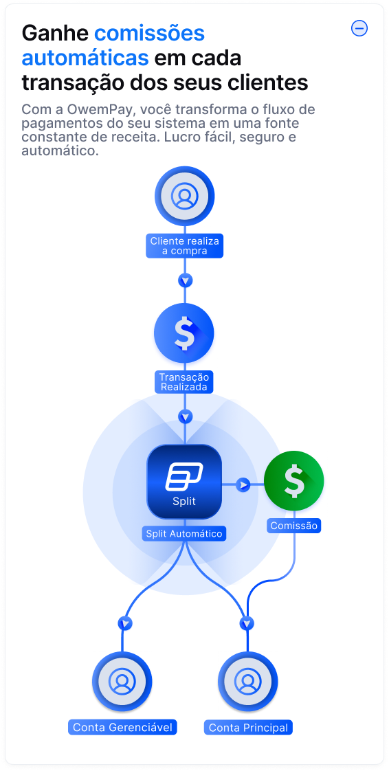 Software House OwemPay - Solução para integradores e desenvolvedores