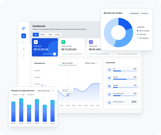Dashboard OwemPay com gráficos de desempenho e relatórios financeiros